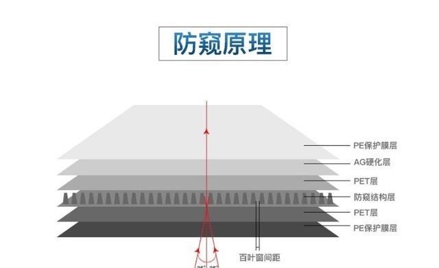 手机贴膜防窥的对眼睛有伤害吗（手机防窥膜对眼睛有没有伤害）