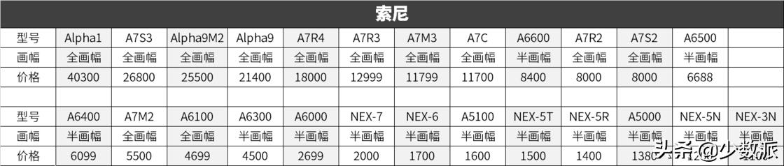 微单为什么叫微单（什么是微单什么是单反）