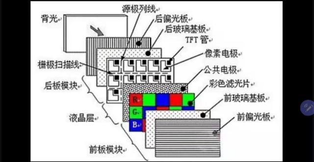 LCD和OLED最大的区别在于（lcd和oled最大的区别在于有无什么）