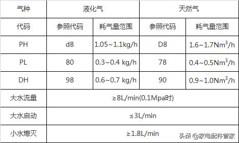 万家乐热水器主板参数设置（万家乐燃气热水器参数怎样设置）