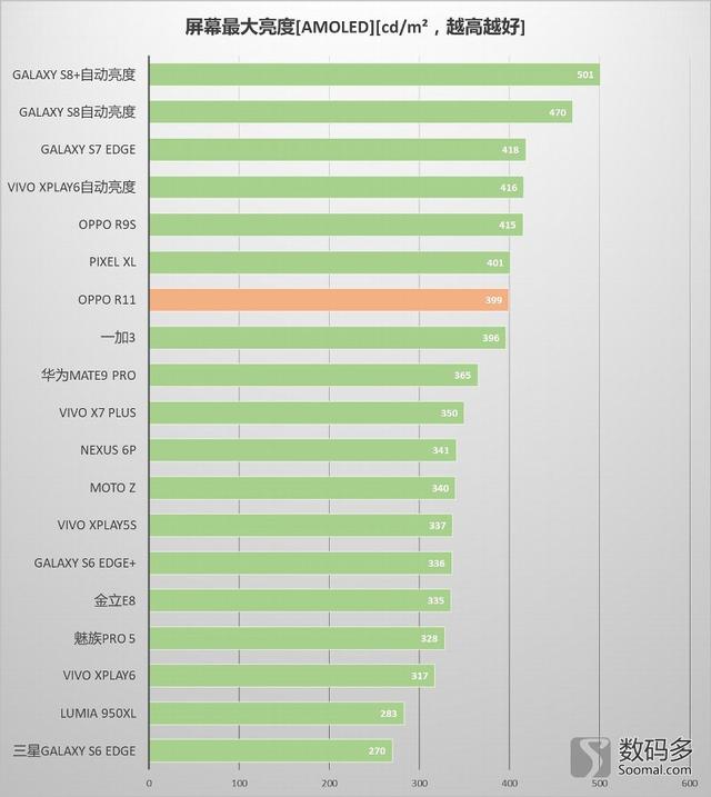 oppo r11s手机怎么样（oppor11s手机怎么样 质量好么）