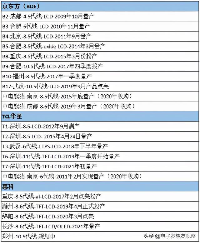 lcd液晶面板涨价（为什么最近液晶屏大涨价）