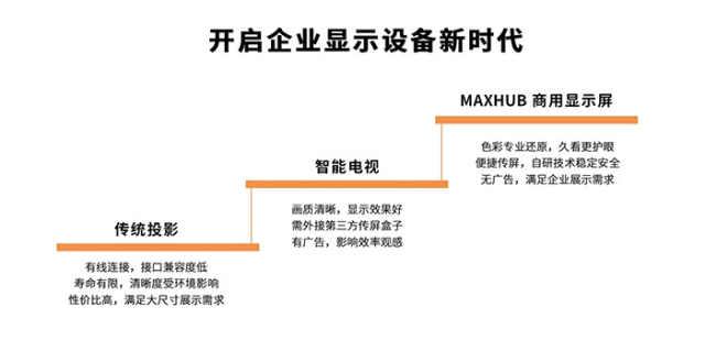 什么品牌的电视适合会议室用（会议室采用投影仪或液晶电视哪个效果好）