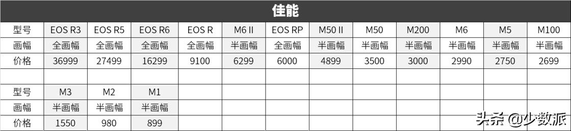 微单为什么叫微单（什么是微单什么是单反）