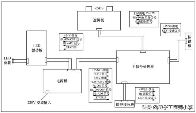 液晶电视的工作原理与常见问题维修方法