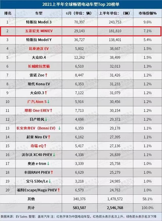 五菱宏光mini销量这么火其他厂家不心动吗