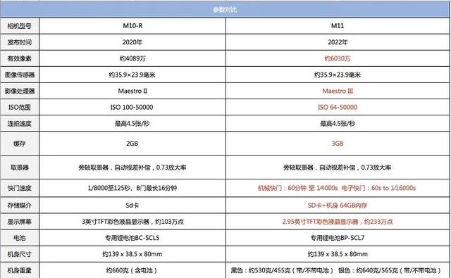 徕卡m10相机中文说明书（徕卡m10r中文使用说明书）