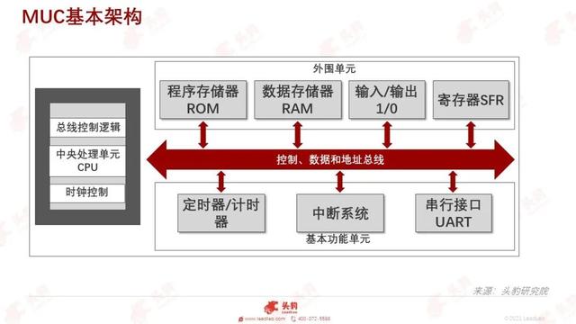 芯片制造技术在未来会进入瓶颈期
