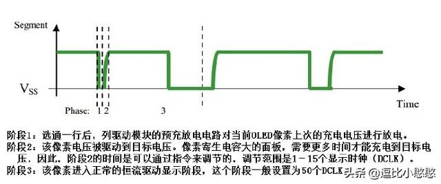 液晶屏驱动原理（液晶显示屏驱动板工作原理）