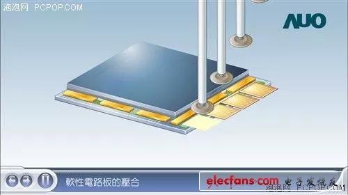 lcd液晶屏生产工艺流程（液晶显示屏生产工艺流程）
