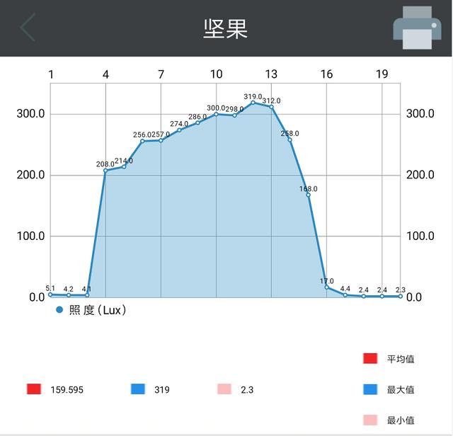 超短焦投影仪和中长焦投影仪比较（家用投影仪长焦的好还是超短焦的好）