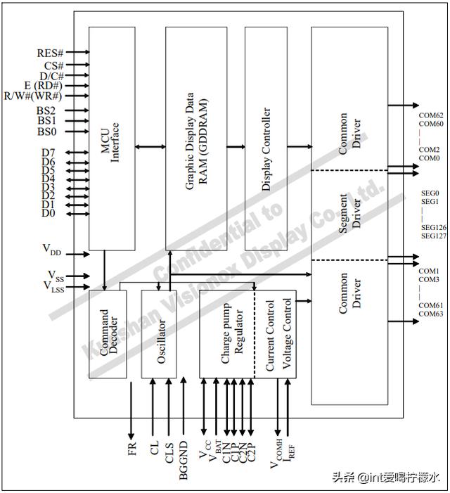 stm32驱动液晶屏（stm32驱动液晶屏显示照片）