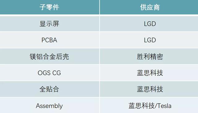 特斯拉model s中控屏怎么拆（特斯拉model s屏幕怎么重启）