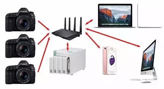 比佳能5d4更好的单反（佳能5d4和佳能5d3哪个拍照片效果好）