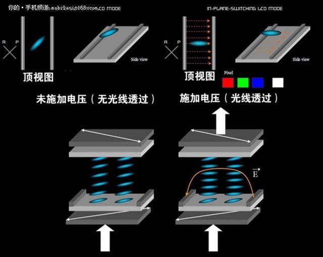 一千元和两千元手机区别（一千的手机和两千的手机有什么区别）