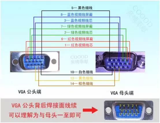 用网线延长vga线怎么接（hdmi延长器用网线里的几根线）