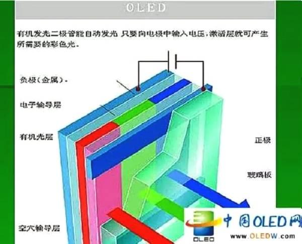 手机tft屏幕和amoled屏幕哪个好