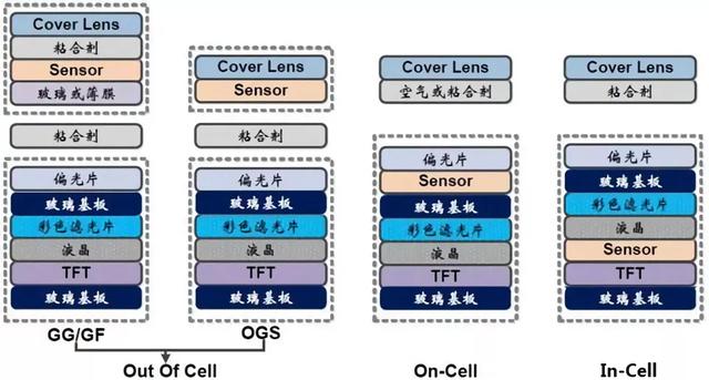 特斯拉model s中控屏怎么拆（特斯拉model s屏幕怎么重启）
