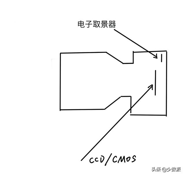 微单为什么叫微单（什么是微单什么是单反）