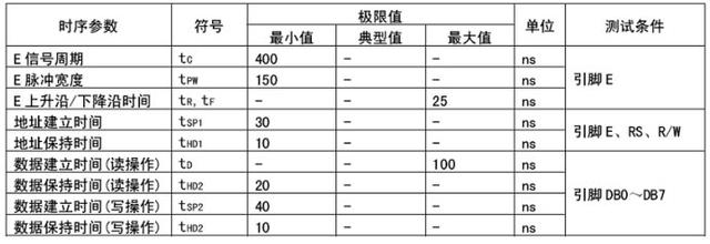 单片机控制液晶屏（单片机控制液晶屏花屏复位后正常）