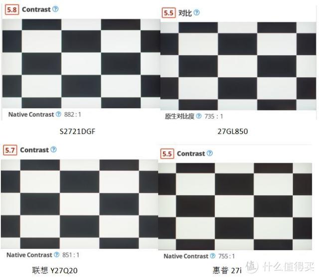 ips面板nano fast lgd是什么