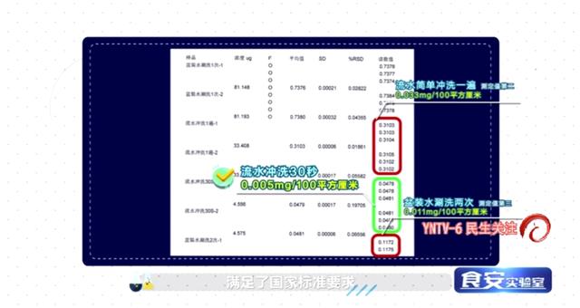 长期吃洗洁精残留会致癌吗（长期食用洗洁精对身体有哪些危害吗）