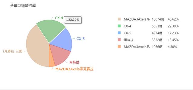 马自达cx420款和21款有什么区别（马自达cx42020款跟2021款有什么区别）