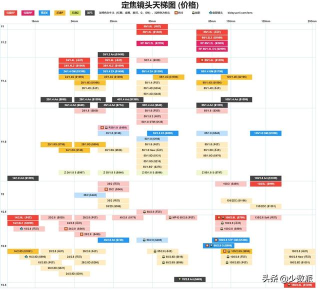微单为什么叫微单（什么是微单什么是单反）