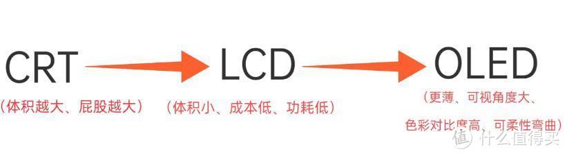 2020性价比最高的电脑显示器（2020年性价比最高电脑显示器推荐）
