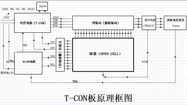 怎样更换液晶屏逻辑板（tcl液晶电视逻辑板拆卸）