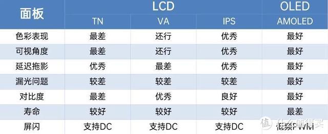 2020性价比最高的电脑显示器（2020年性价比最高电脑显示器推荐）