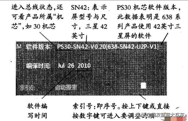 液晶电视的工作原理与常见问题维修方法（液晶电视出现这种故障一般就不要修了）