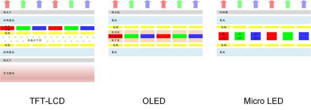 lcd和oled和led电子屏的区别