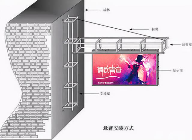 led液晶屏拆卸方法（led显示屏怎样拆单元板出来）