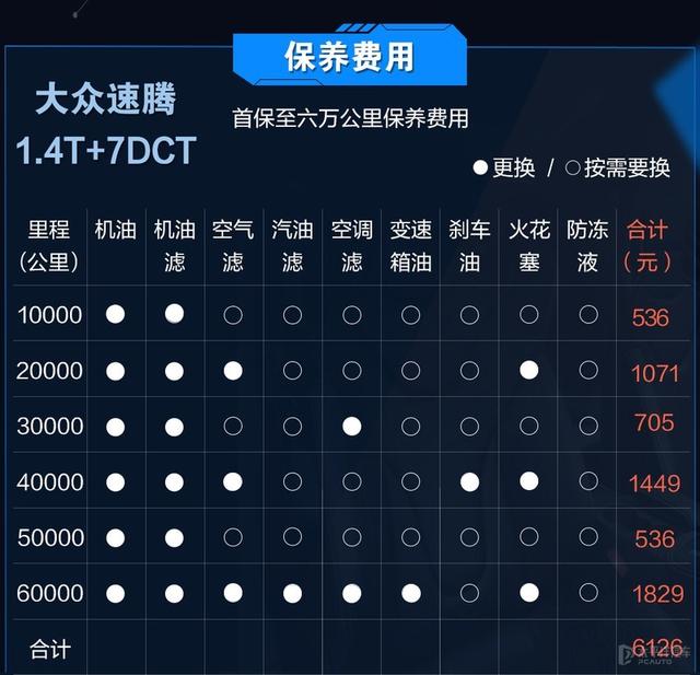 大众速腾和现代名图家用哪个好?（大众速腾与现代名图哪款值得入手）