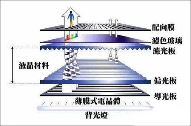 如何判断液晶屏坏（如何判断液晶屏坏还是逻辑板坏）