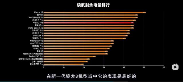 2020年性价比最高的曲面屏手机