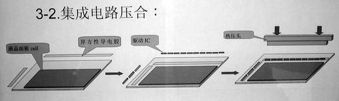 液晶屏生产工艺（液晶屏生产工艺流程论文涉及哪些知识）