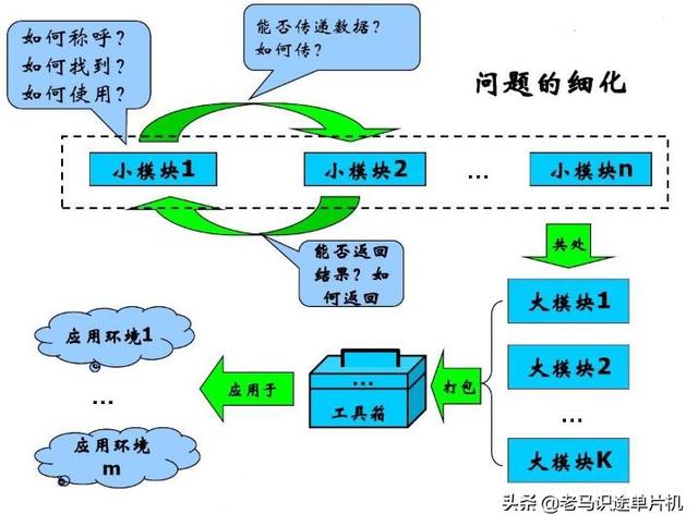 单片机技术及应用基于proteus的汇编和c语言版