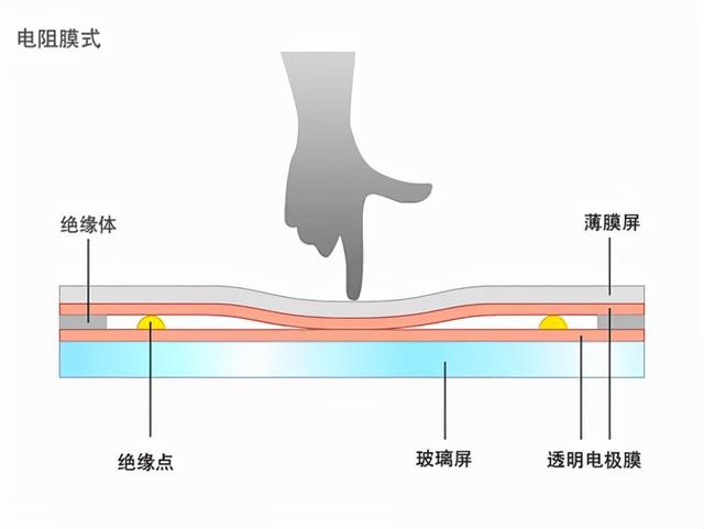 触摸屏和液晶屏（触摸屏和液晶屏分离了能修吗）