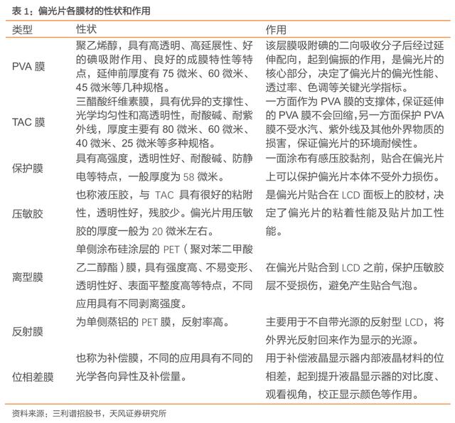 液晶屏 偏光膜（液晶屏偏光膜划破了怎么修复）