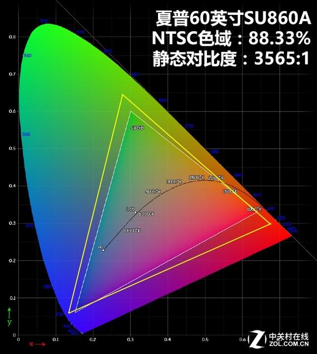 夏普电视什么是日本原装面板（夏普电视日本原装面板是真的吗）