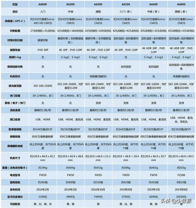 微单为什么叫微单（什么是微单什么是单反）