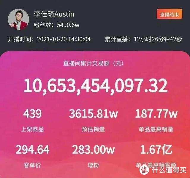 2019李佳琦双十一卖了多少钱