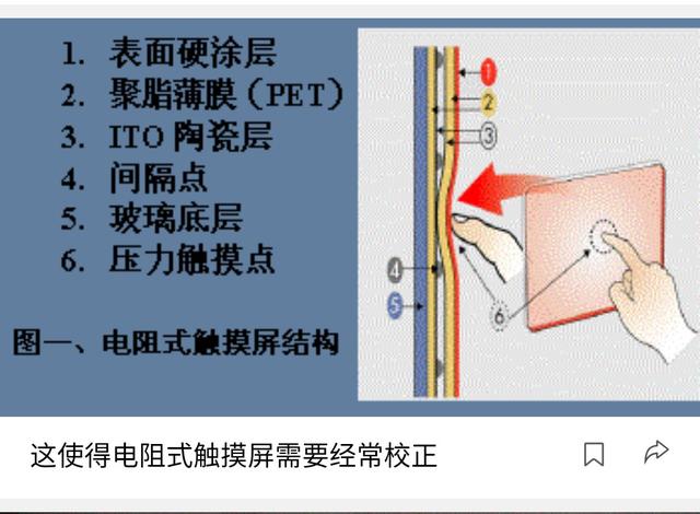液晶屏和触摸屏区别（液晶屏和普通的屏有什么区别?）