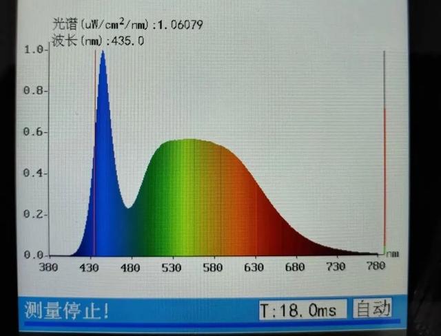 lcd屏幕蓝光危害也比oled大多了
