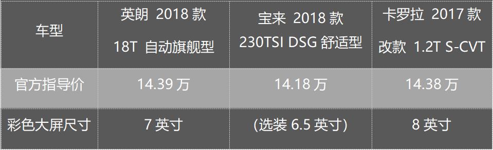 全新宝来和卡罗拉英朗哪个好