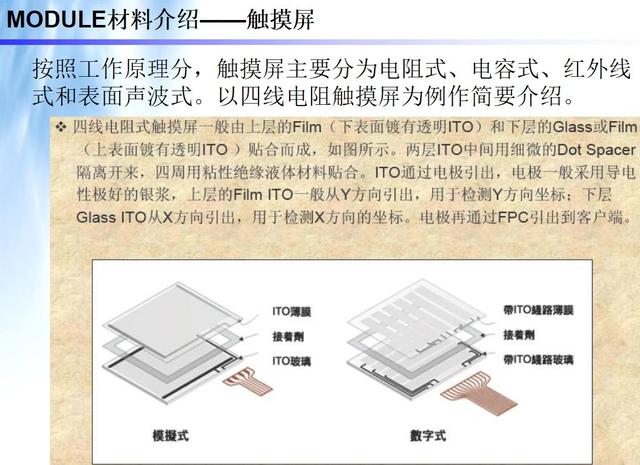 lcm模组通常由哪些模块配合组成（lcm模组通常由哪些模块配合组成显示屏CTP）