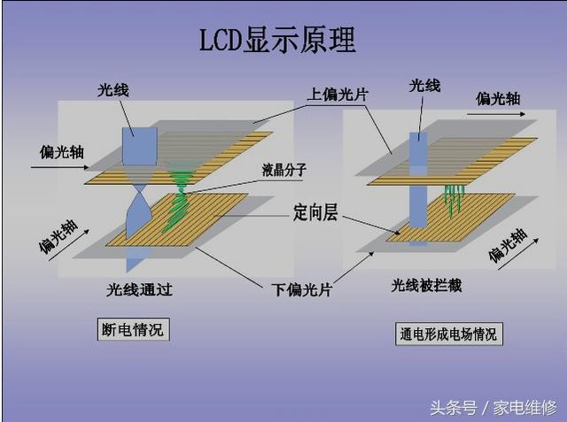 液晶屏 工作原理（液晶屏工作原理视频讲解）