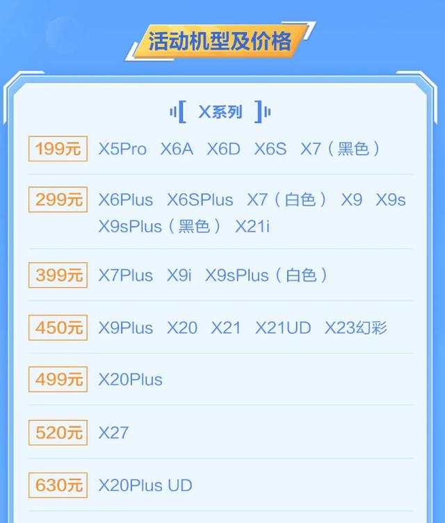 vivox6液晶屏多少钱（vivoxplay6手机屏幕多少钱）